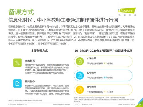 艾瑞咨询 2020年中国中小学教师信息化教学行为洞察 附下载